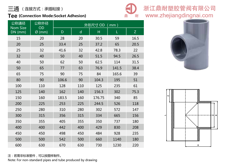 CPVC  三通