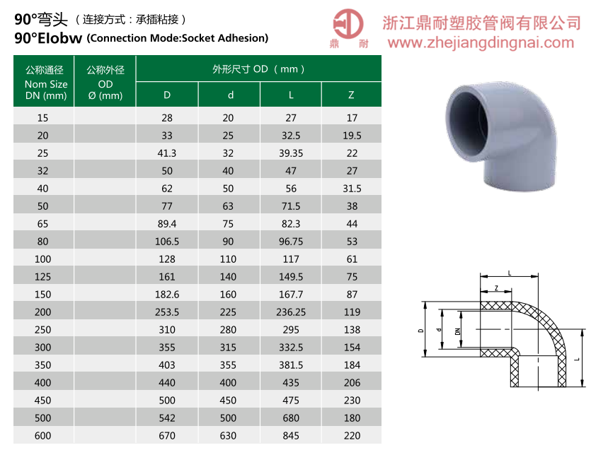 CPVC 90°彎頭