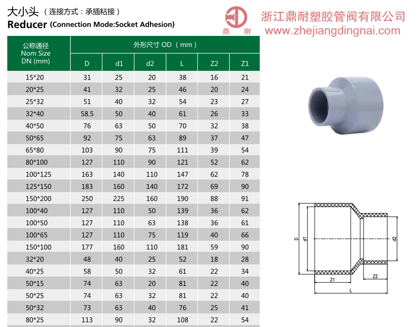 CPVC  大小頭