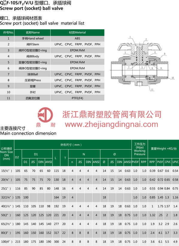 CPVC 承插球閥