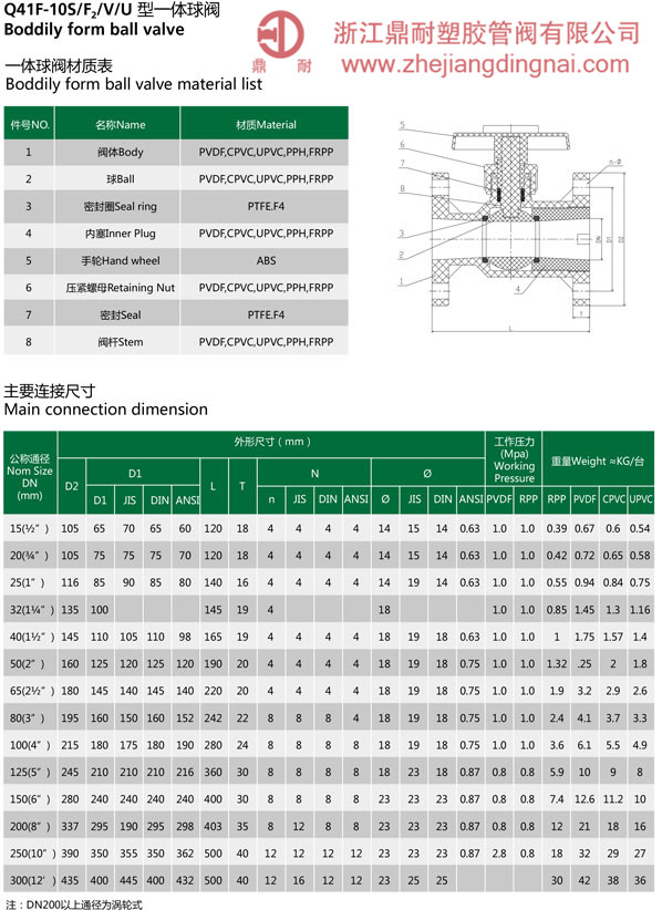 CPVC 法蘭球閥