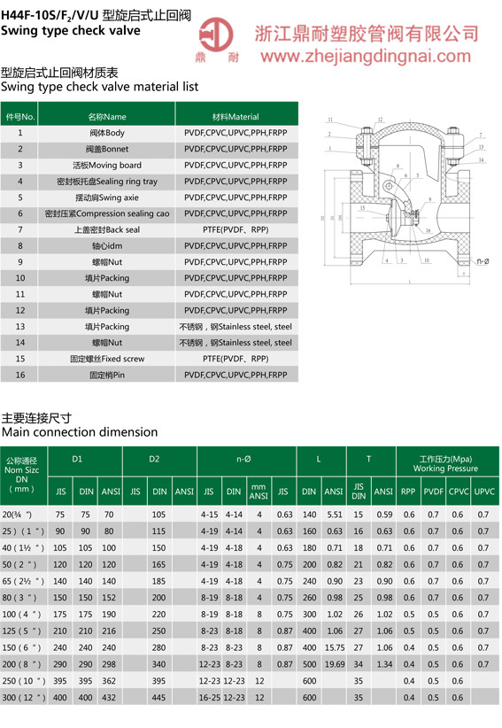 CPVC 橫式止回閥