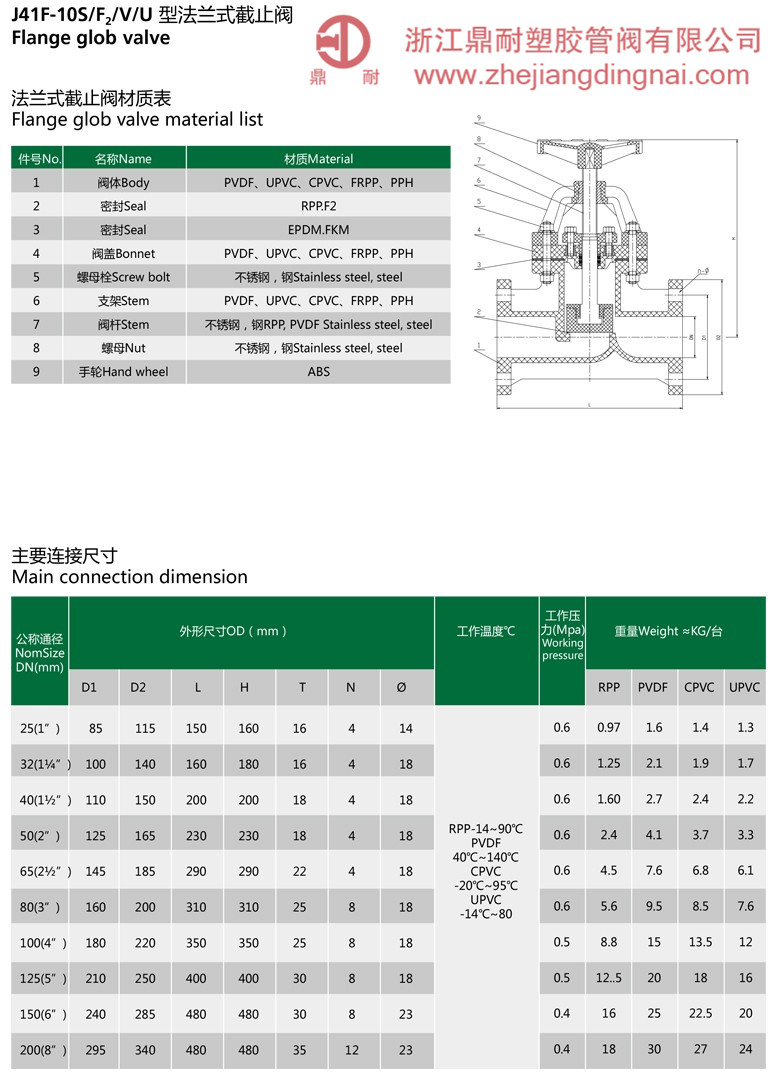 CPVC 截止閥