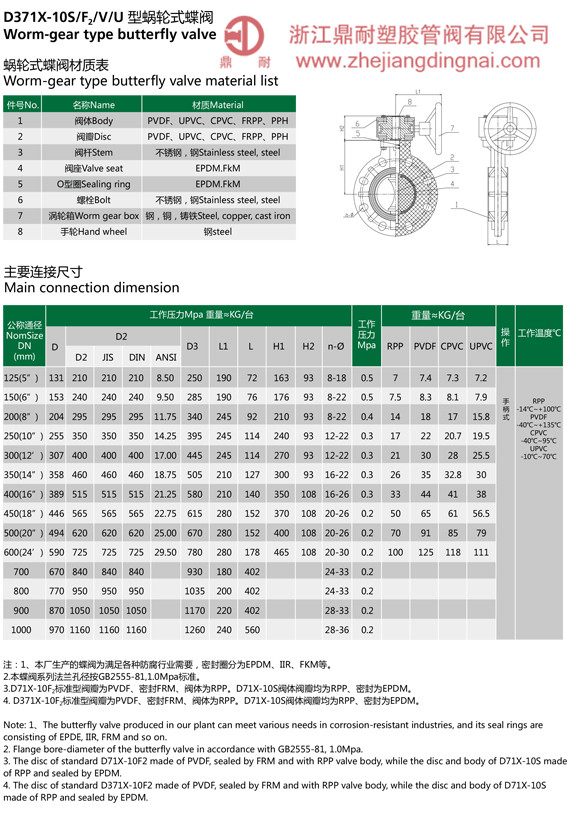 CPVC 渦輪蝶閥