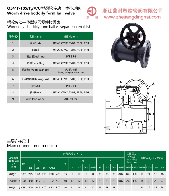 CPVC 渦輪球閥