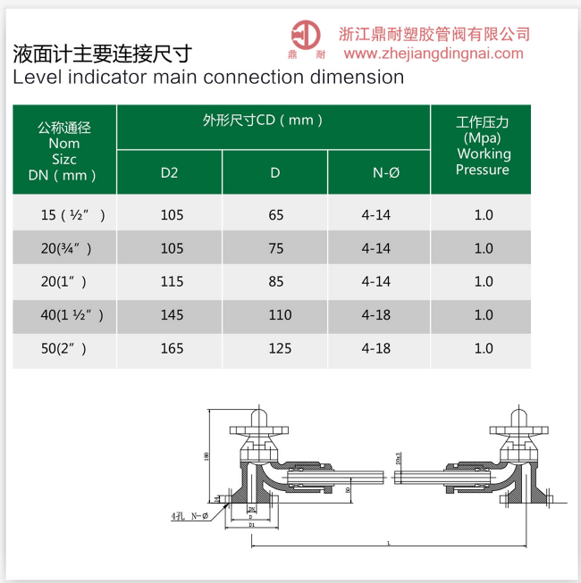 CPVC 液位計