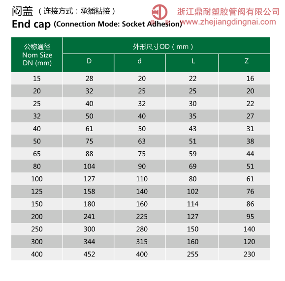 UPVC  管帽