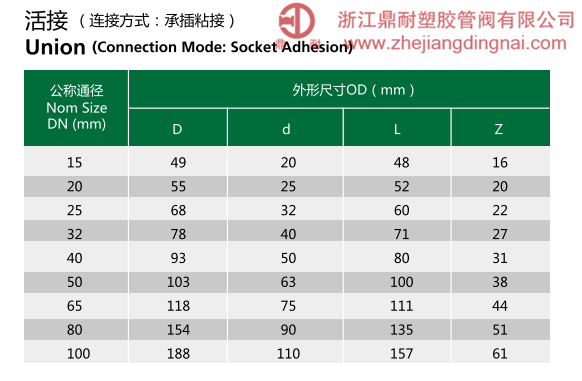 UPVC  活接