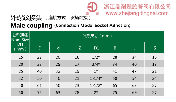 UPVC  外絲接頭