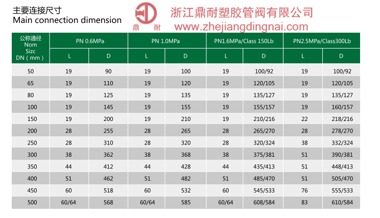 UPVC  對夾式止回閥