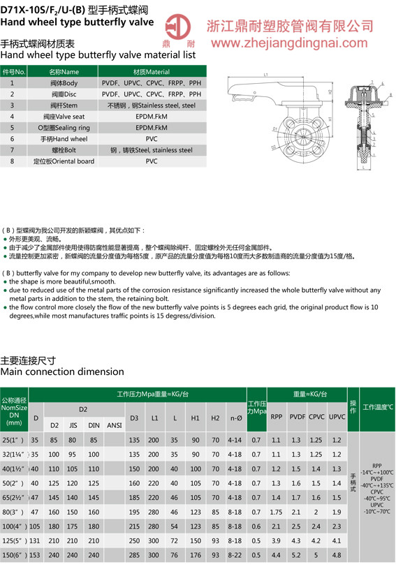 UPVC  手柄蝶閥