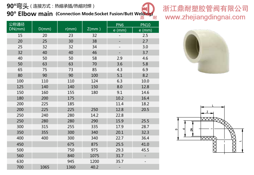 PPH  90°彎頭