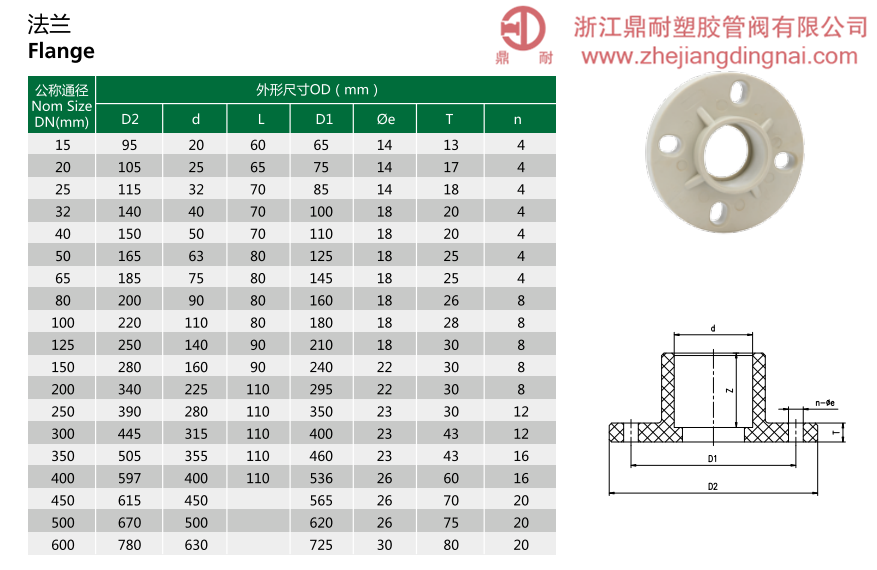 PPH  熱熔承插法蘭