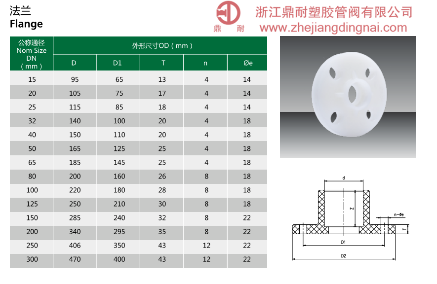 PVDF  承插法蘭