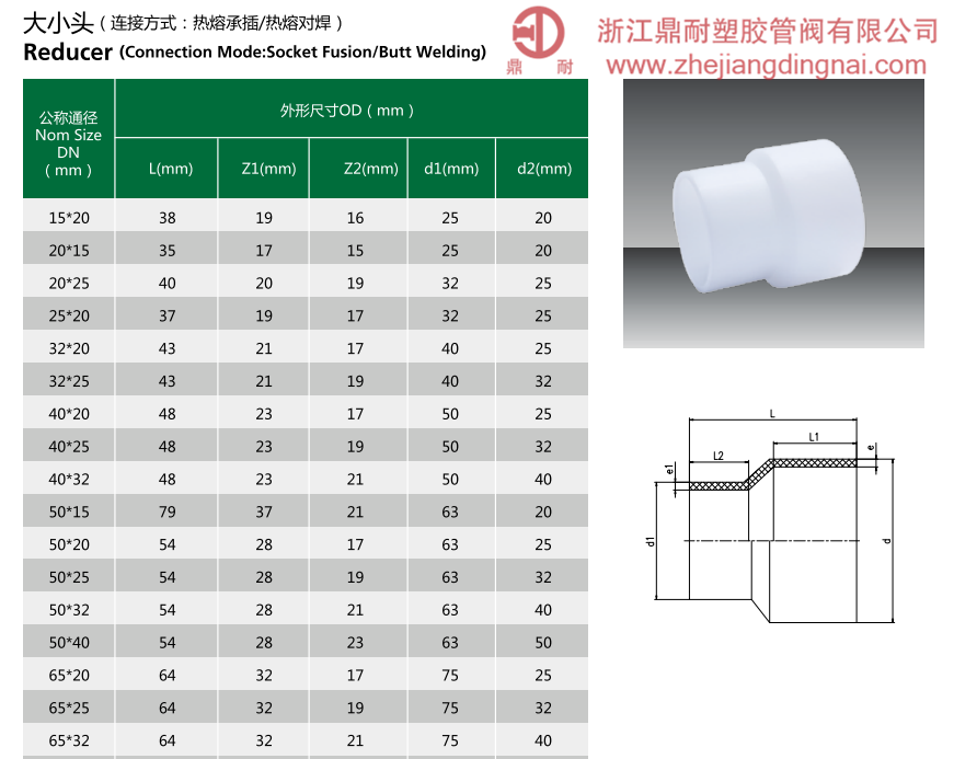 PVDF  大小頭