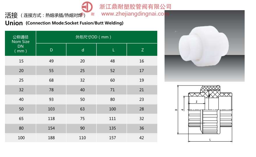 PVDF  活接