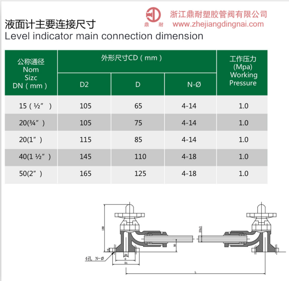 PPH  液位計